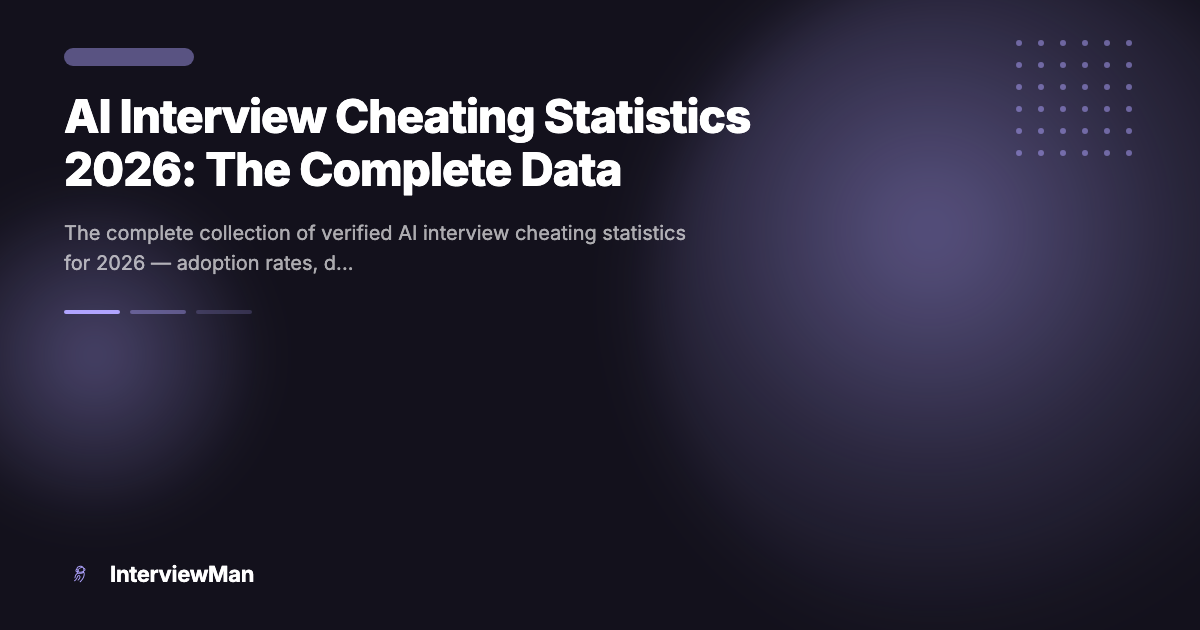 AI Interview Cheating Statistics 2026: The Complete Data - Guides | InterviewMan Blog